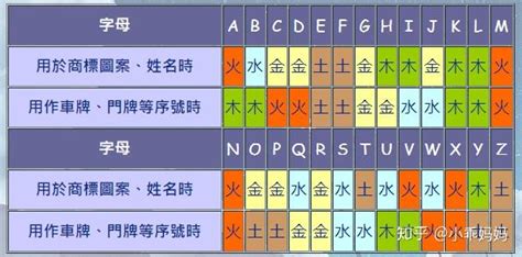 英文名 五行|英文名字五行 